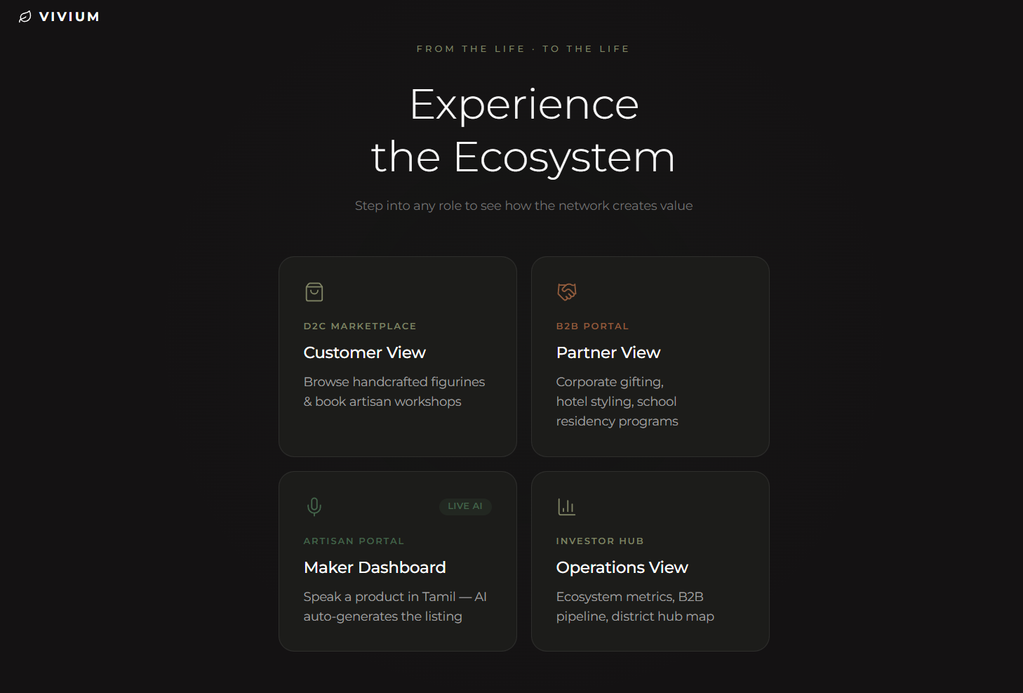 Ecosystem Overview — Customer, Partner, Artisan & Investor Views